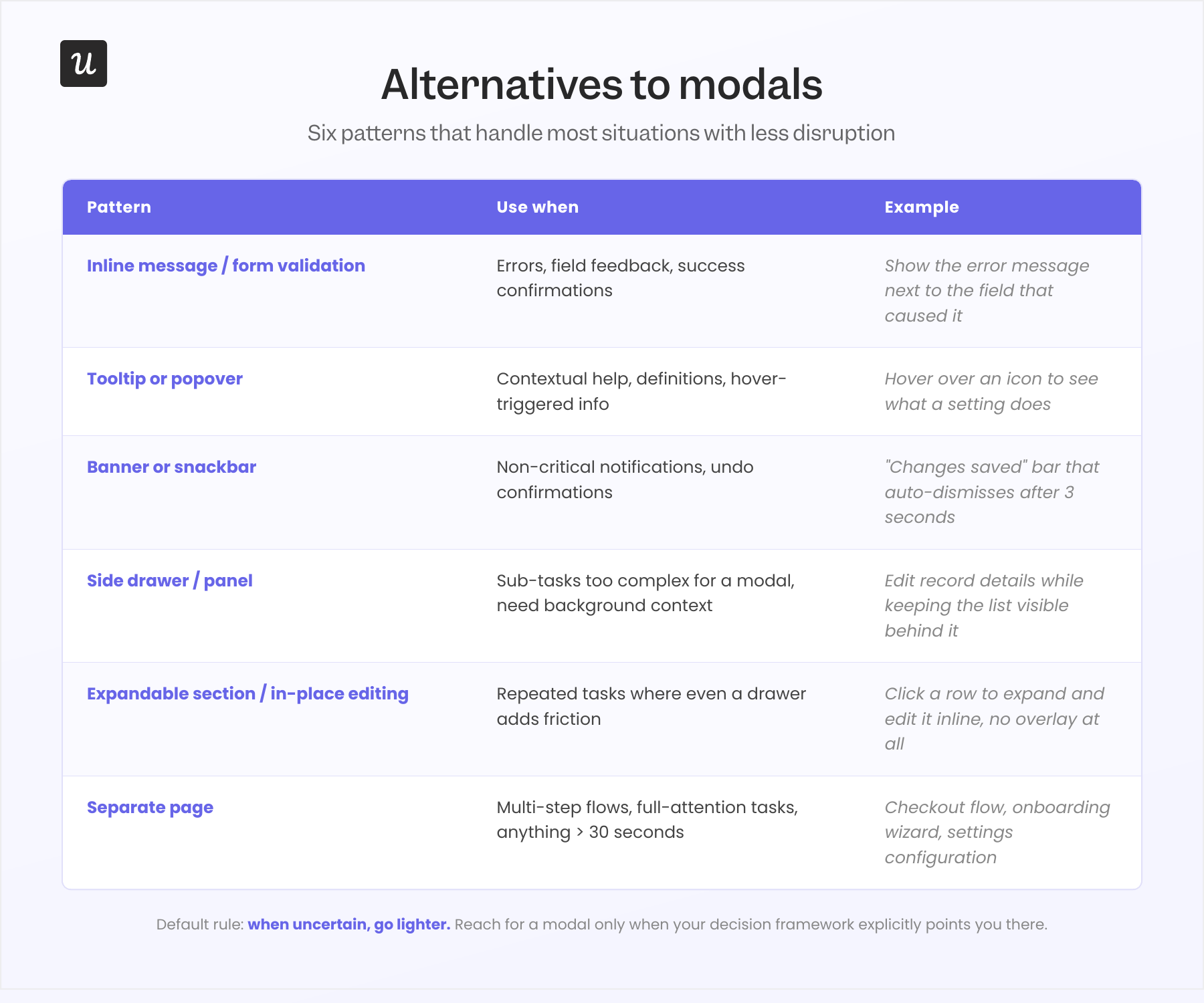 modal ux alternatives