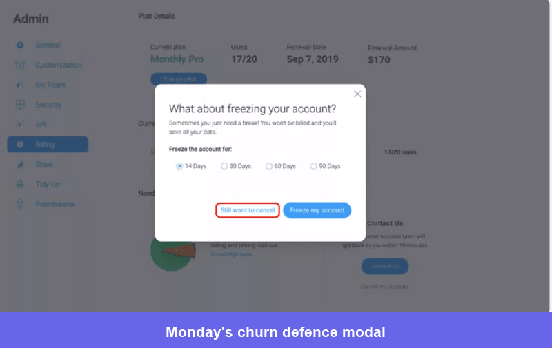 Monday churn defense modal example.