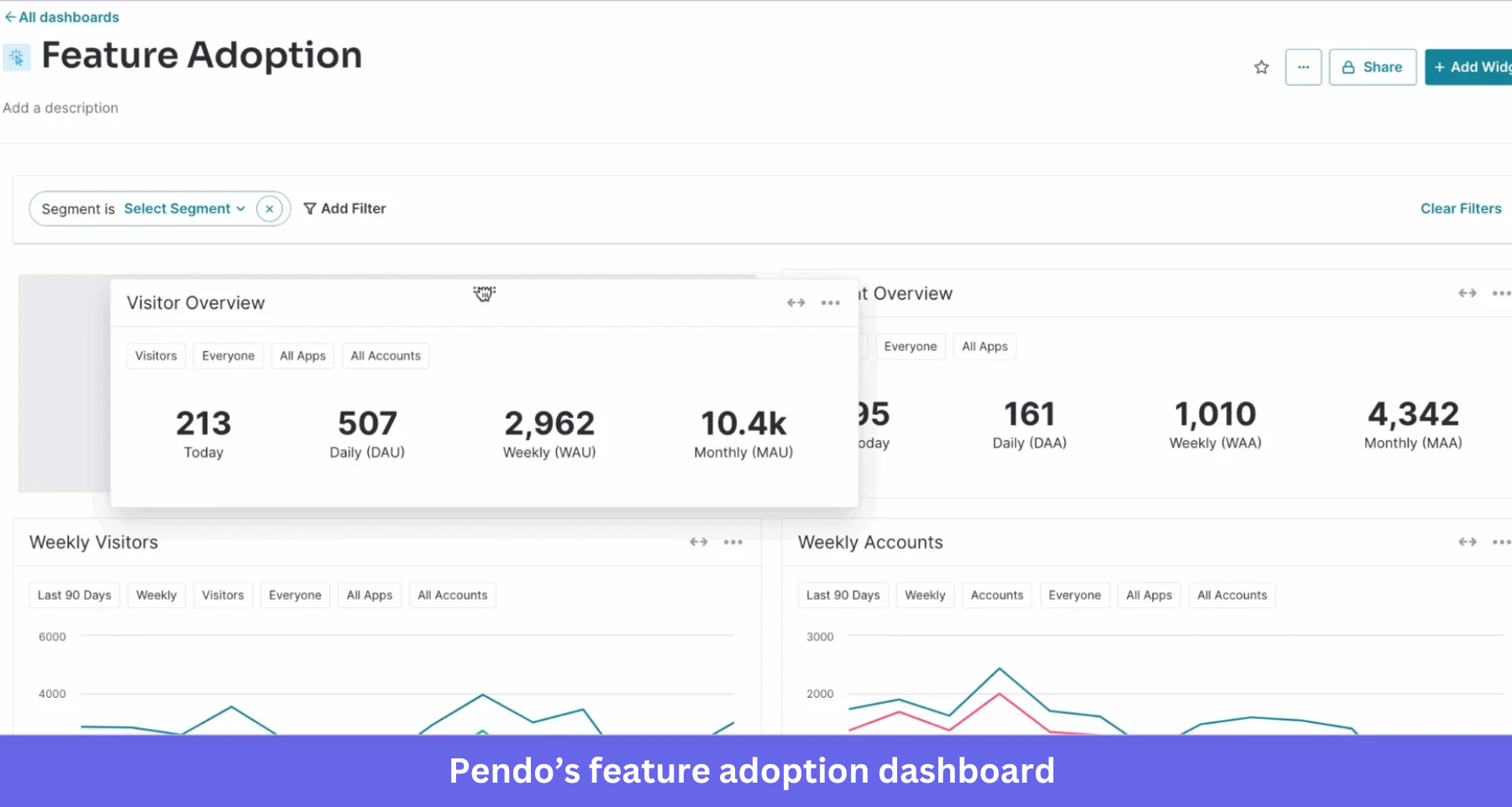 Pendo-feature-adoption-dashboard