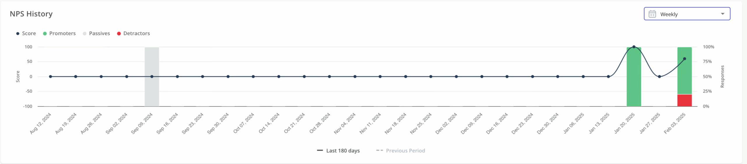 NPS History Chart