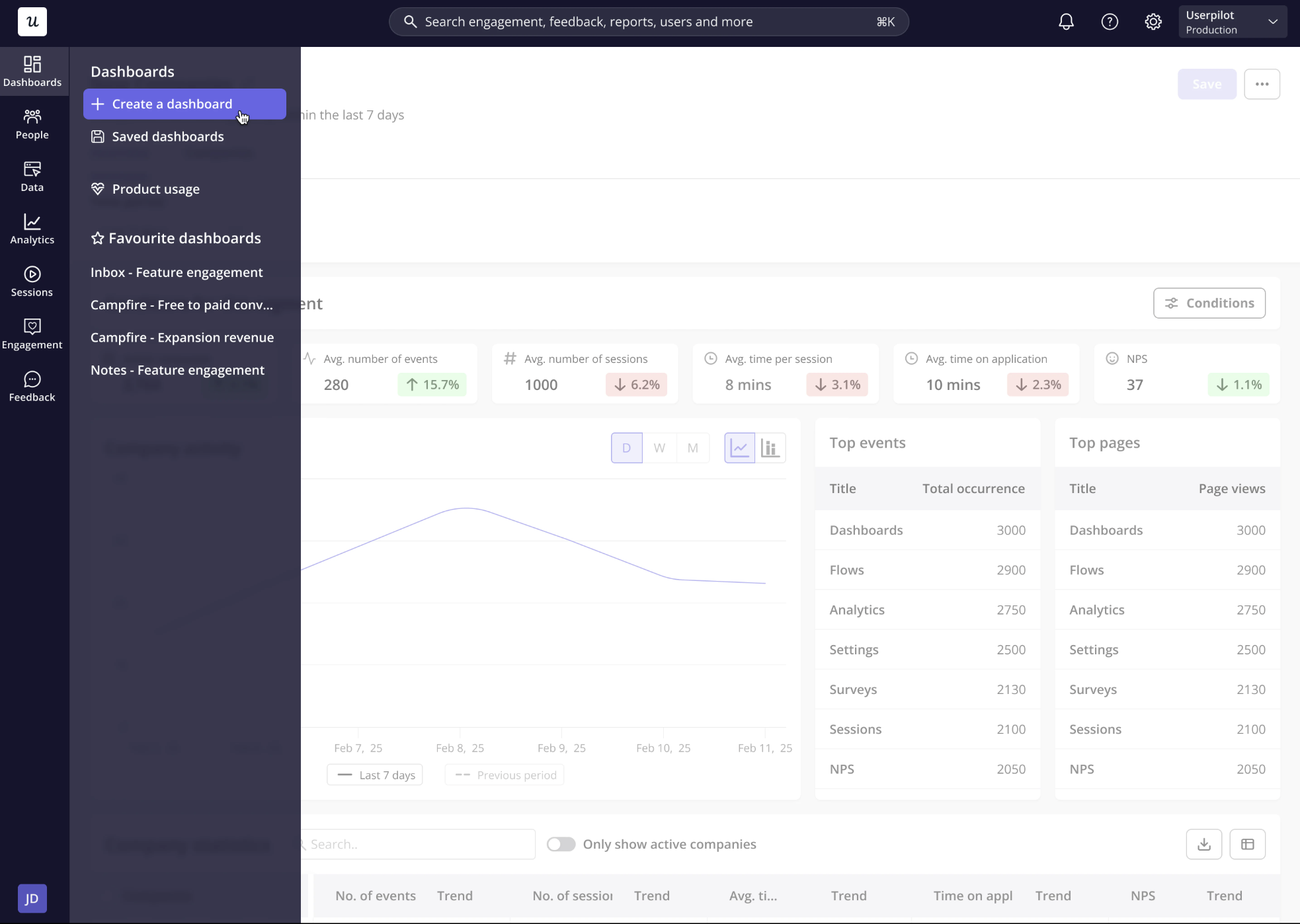 create custom dashboards