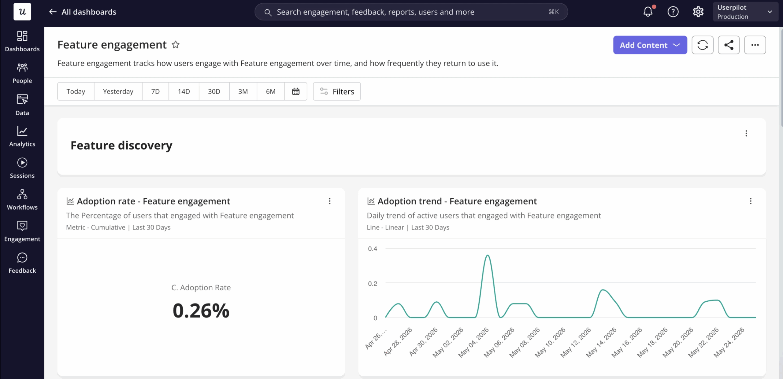 feature engagement dashboard