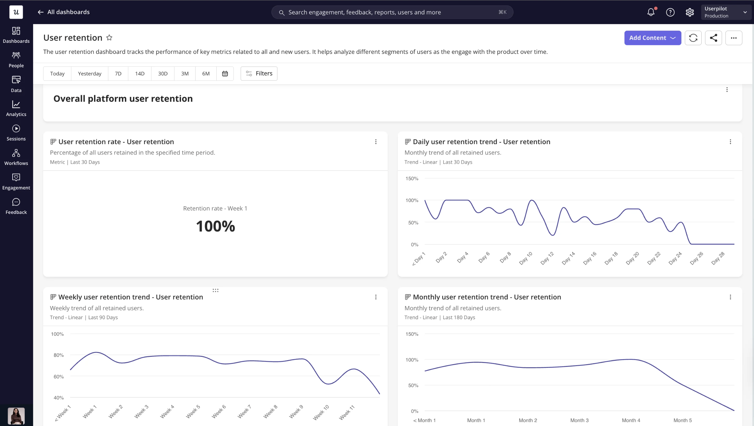 retention and churn dashboard