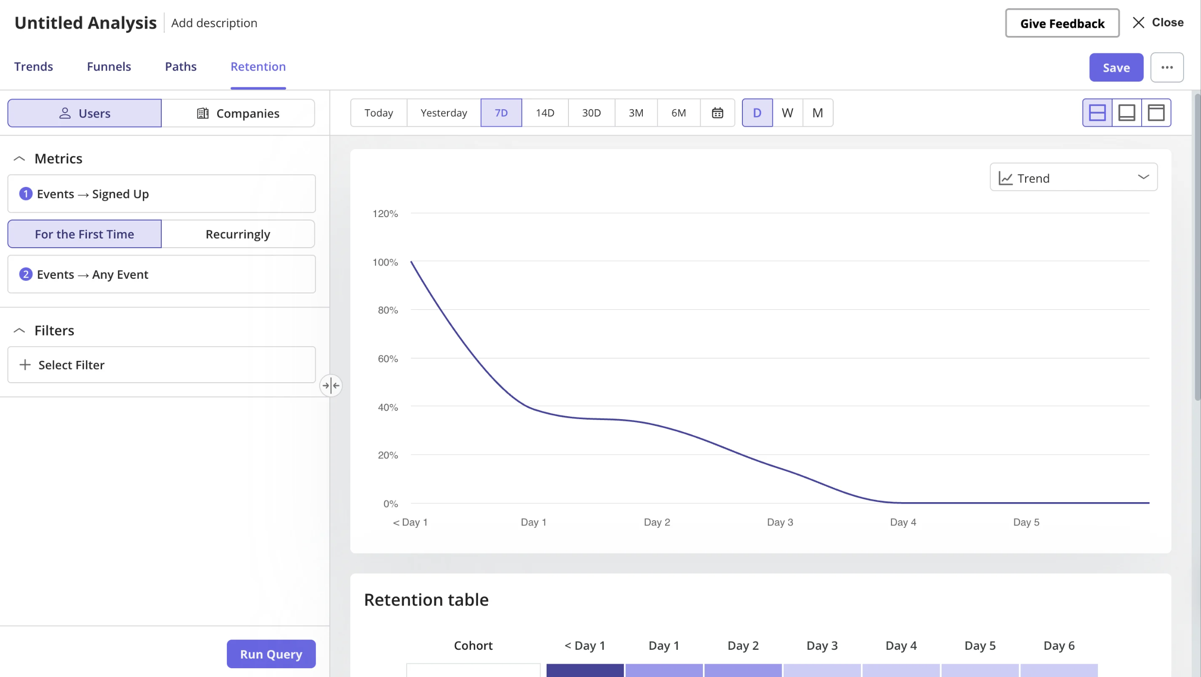 retention-trend