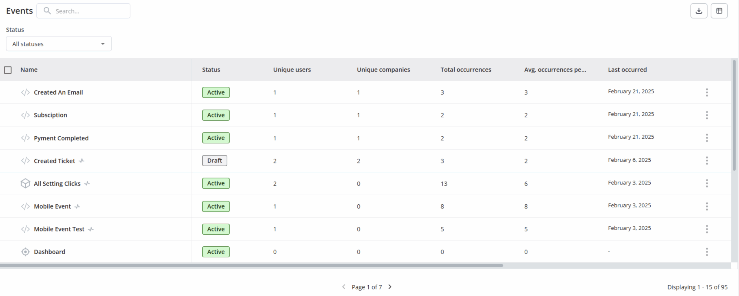 tracked events dashboard