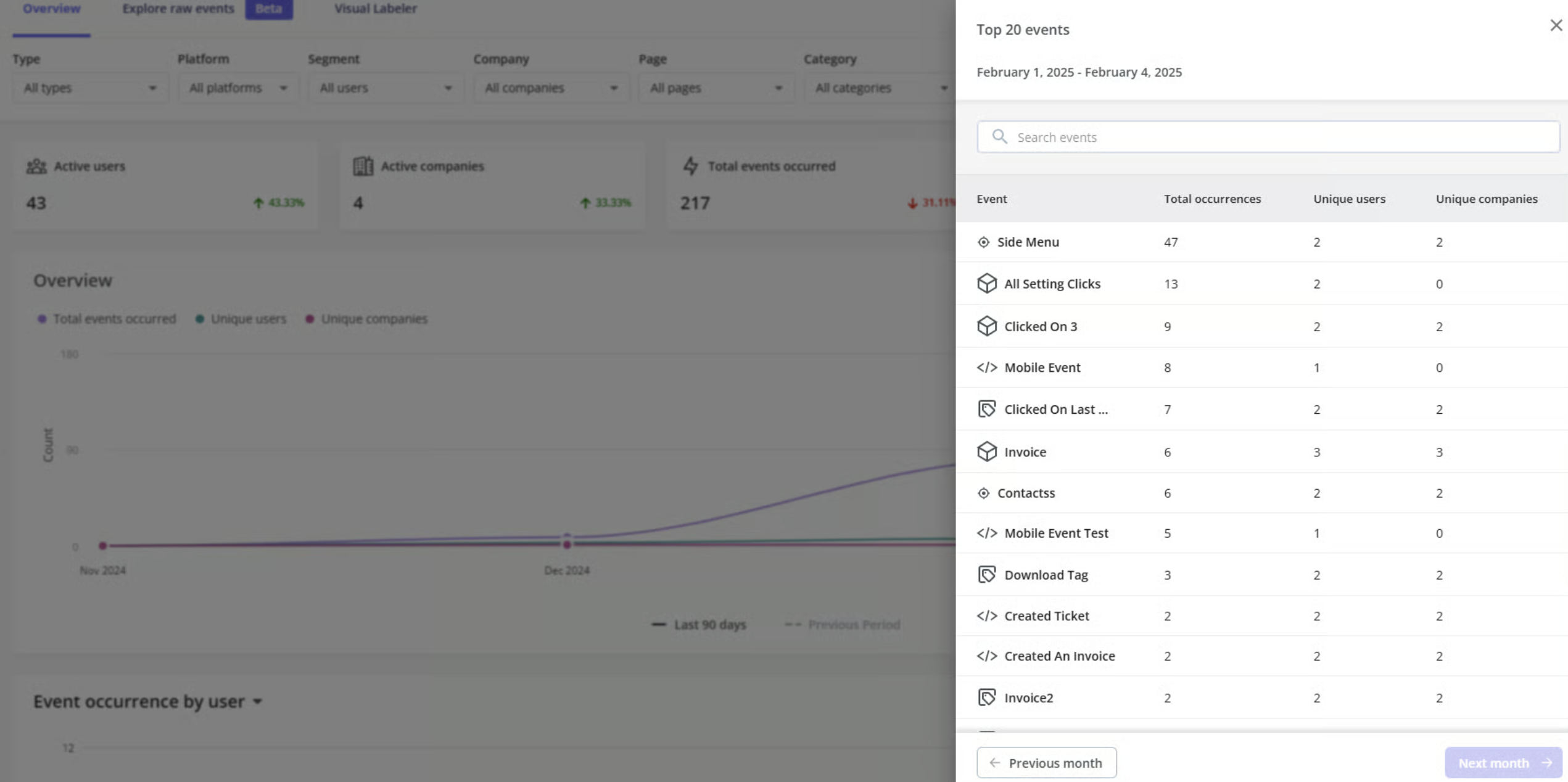 Event dashboard