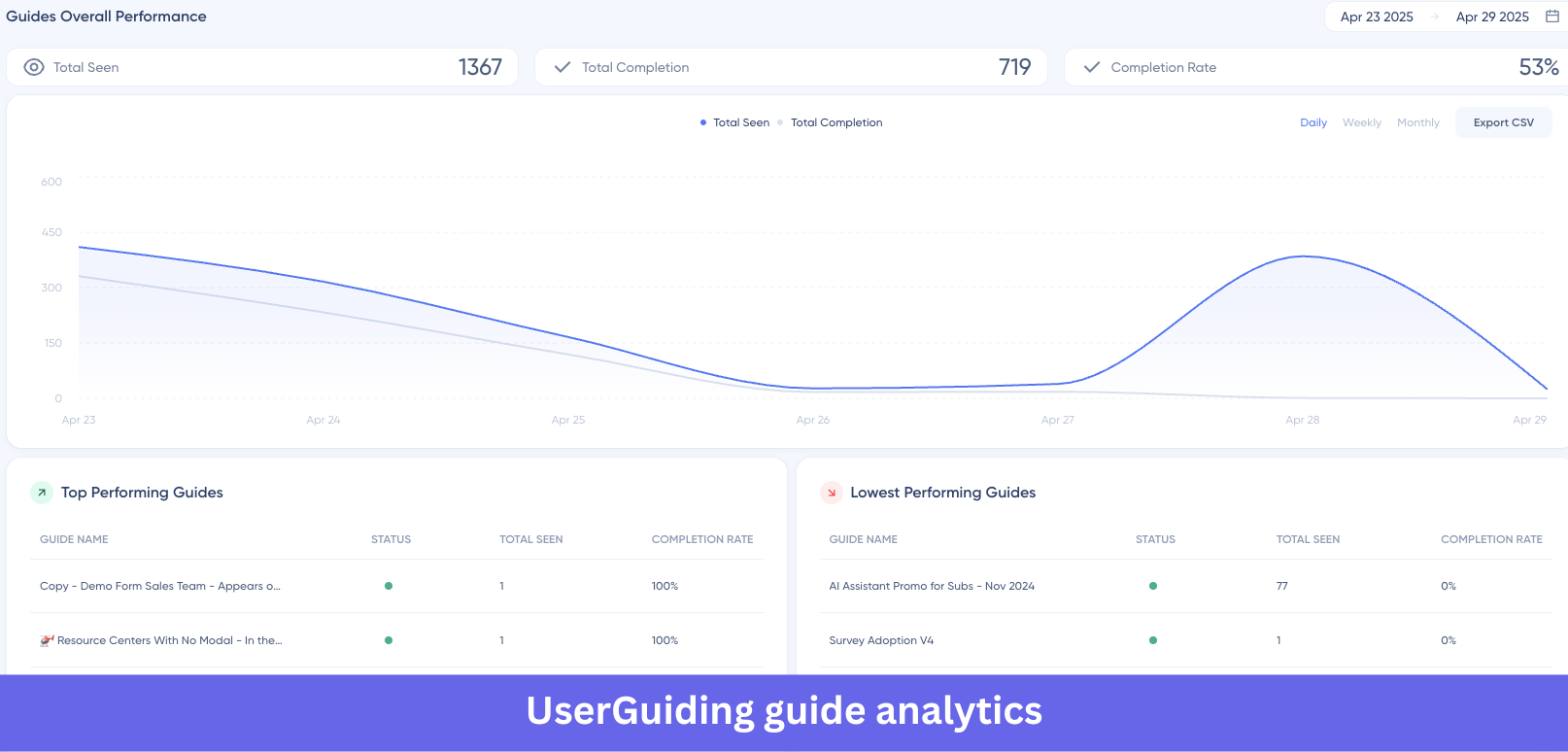 UserGuiding-guide-analytics