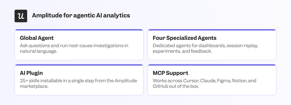 amplitude-agentic-analytics-features