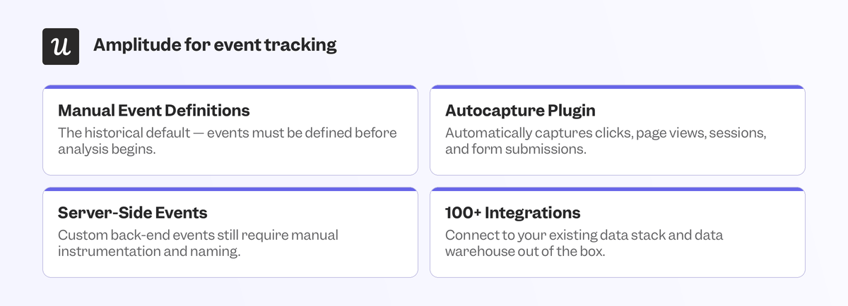 amplitude-event-tracking-features