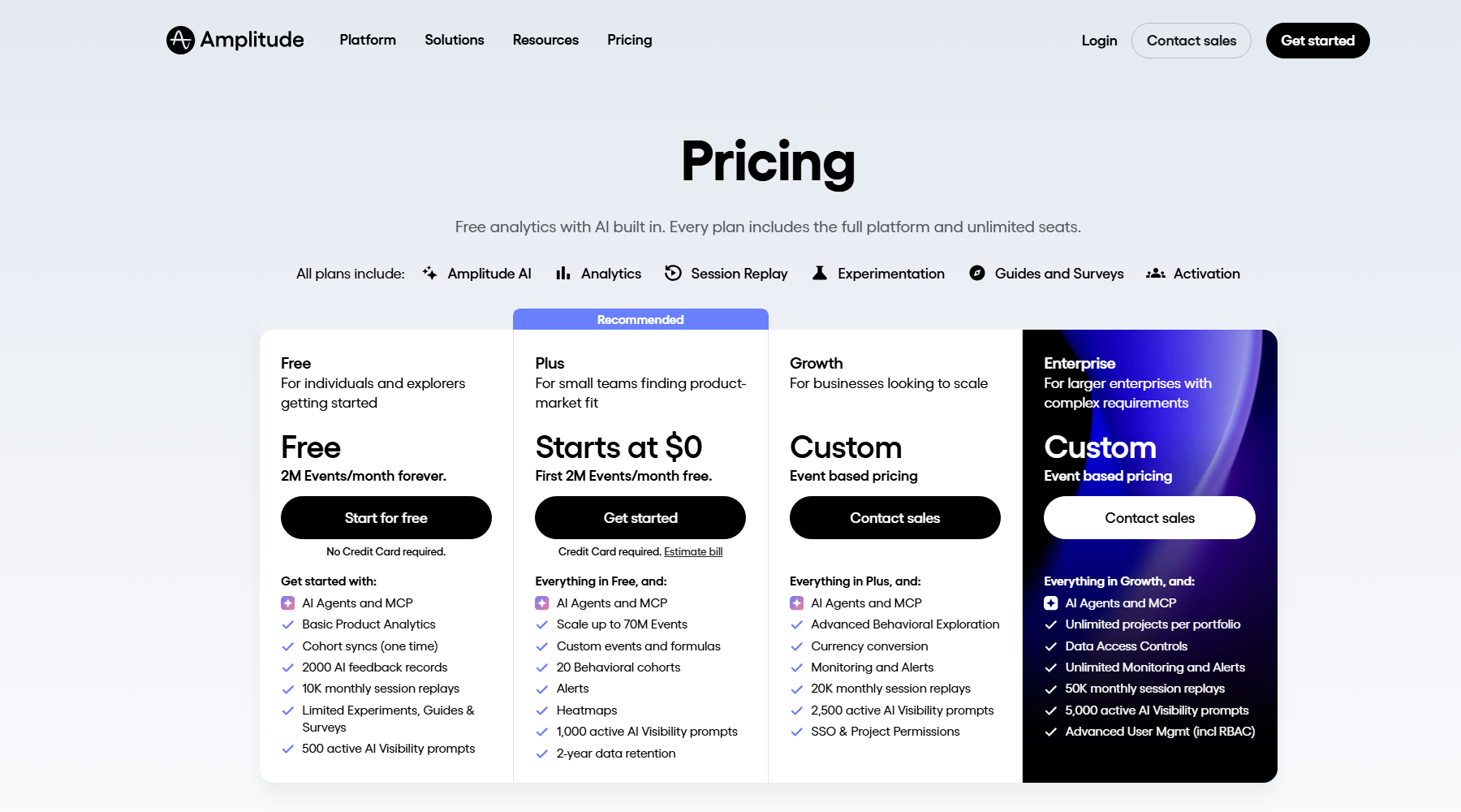 amplitude-pricing