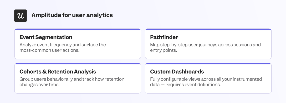 amplitude-user-analytics-features
