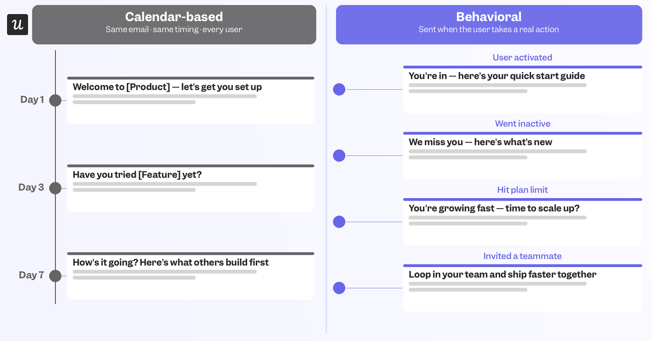 calendar-vs-behavioral-emails