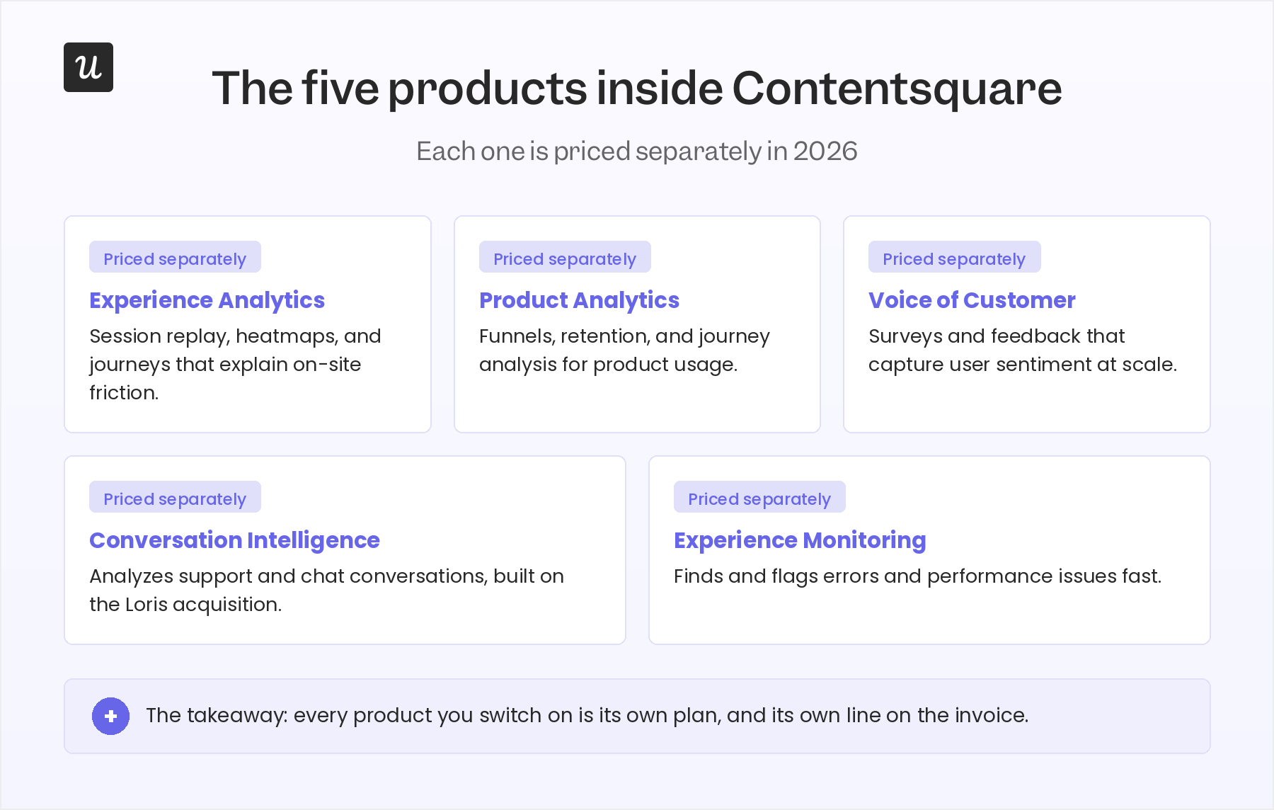 Five products inside Contentsquare