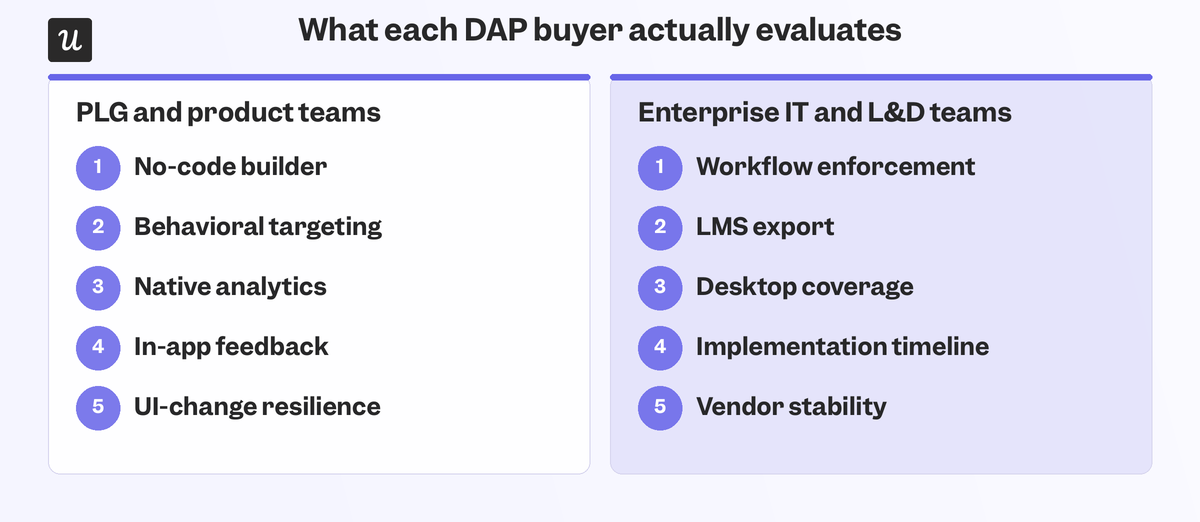 dap-buyer-criteria