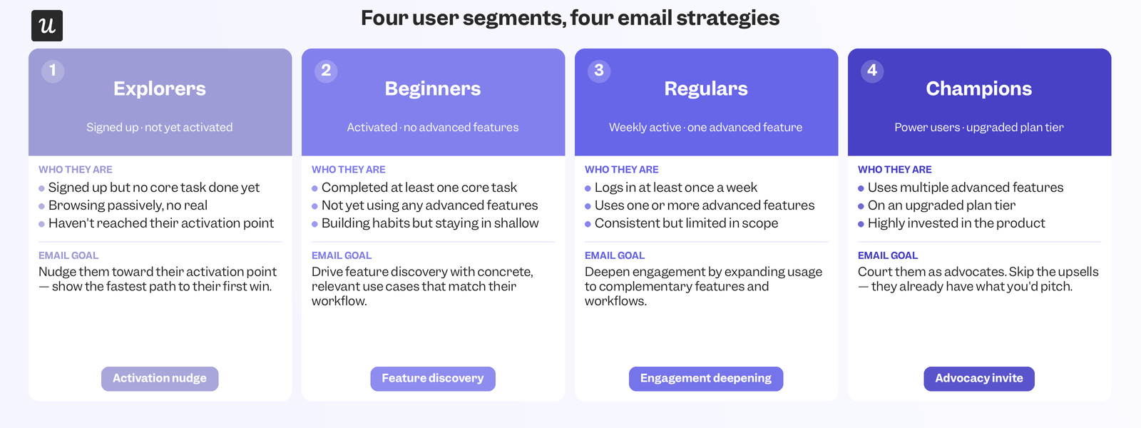 emailing-user-segments