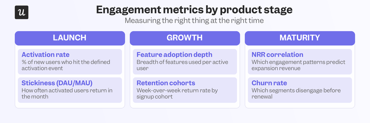 engagement-metric-stages