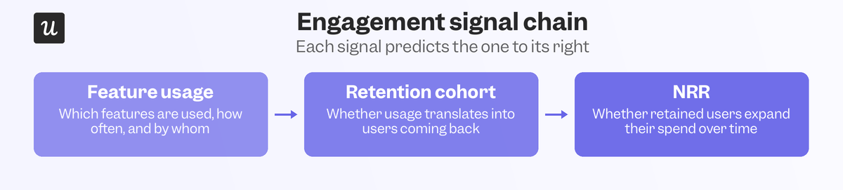 engagement-signal-chain