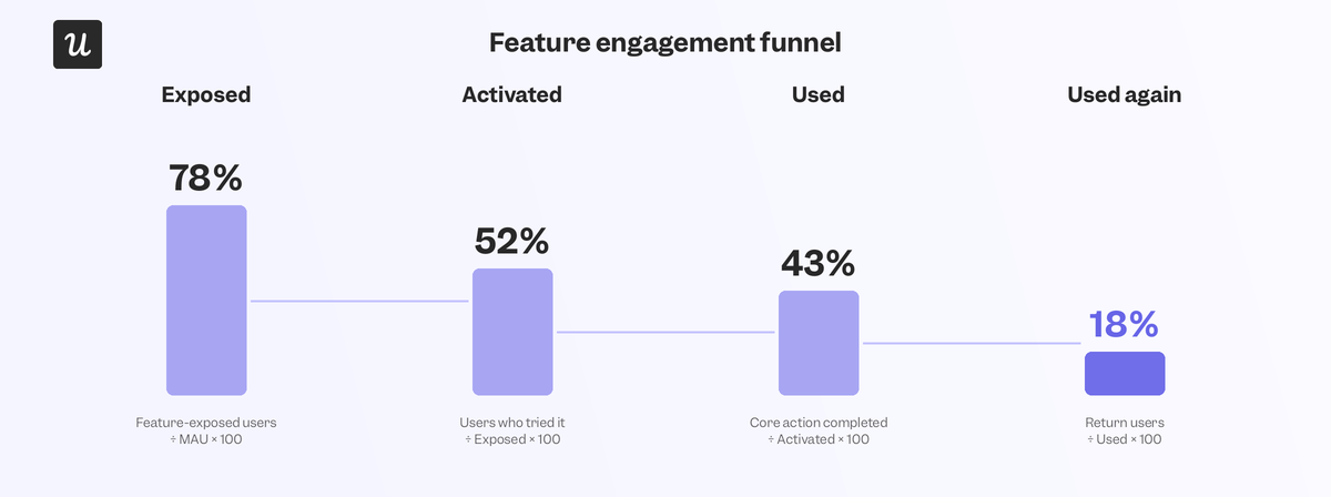 feature-engagement-funnel