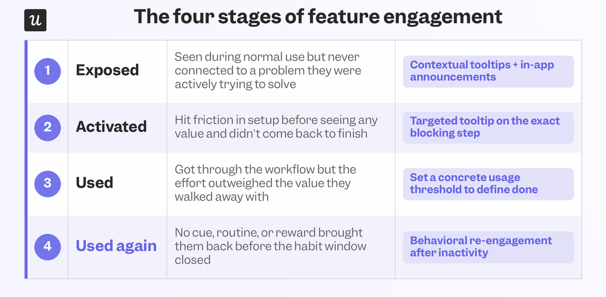 feature-engagement-stages