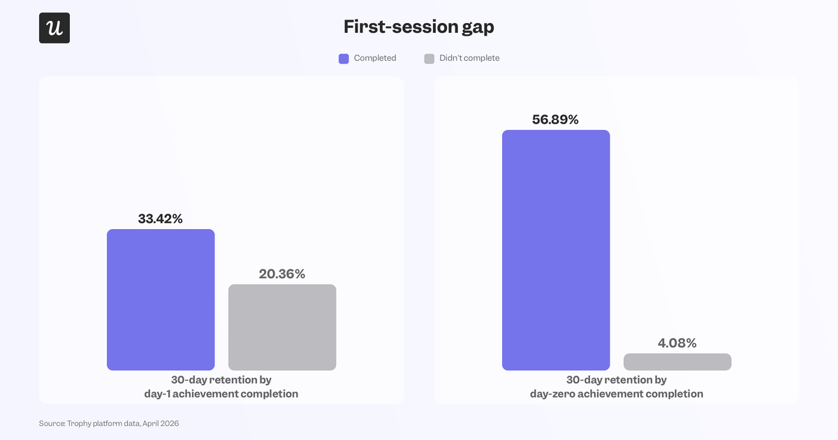 first-session-gap