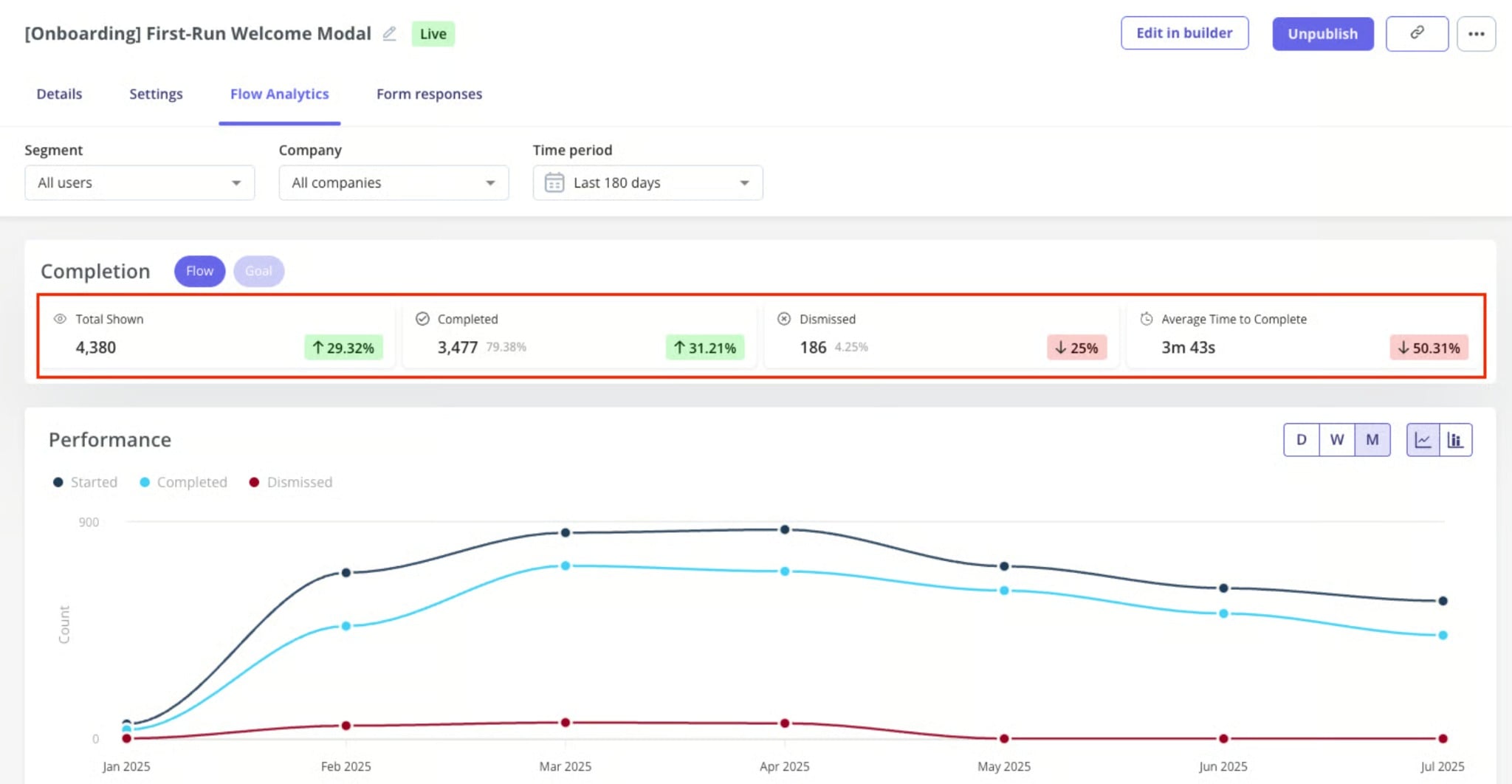 Flow Analytics dashboard
