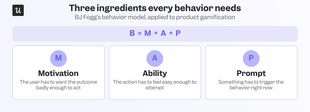 fogg-behavior-model