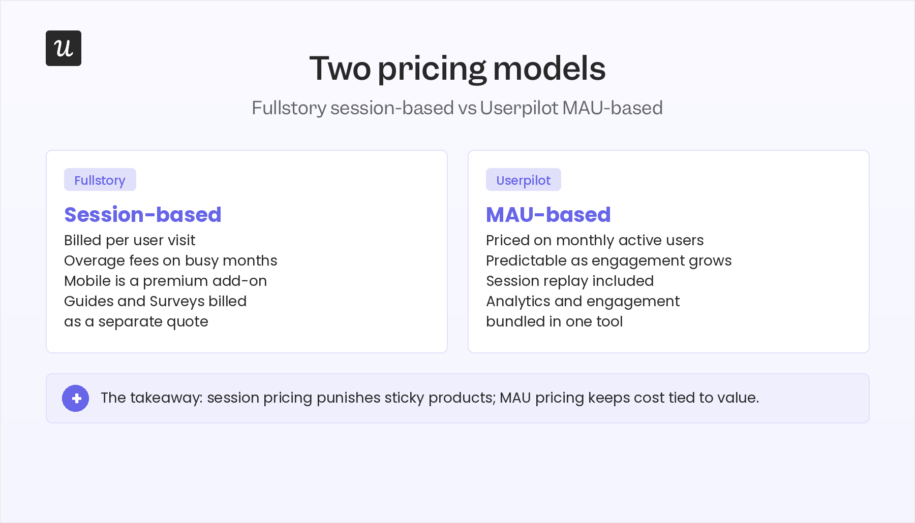 Fullstory pricing based vs Userpilot MAU based pricing model