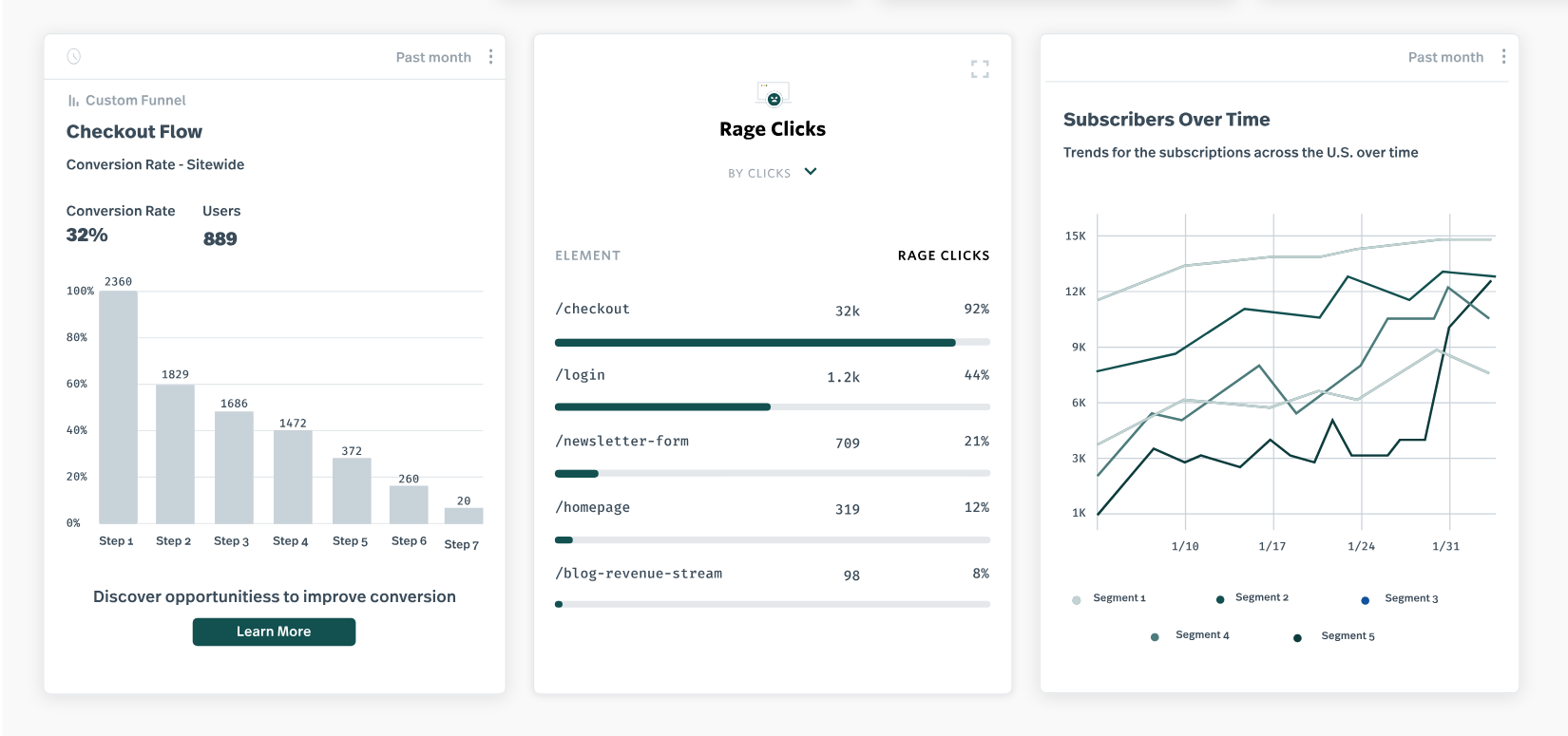 fullstory-dashboard
