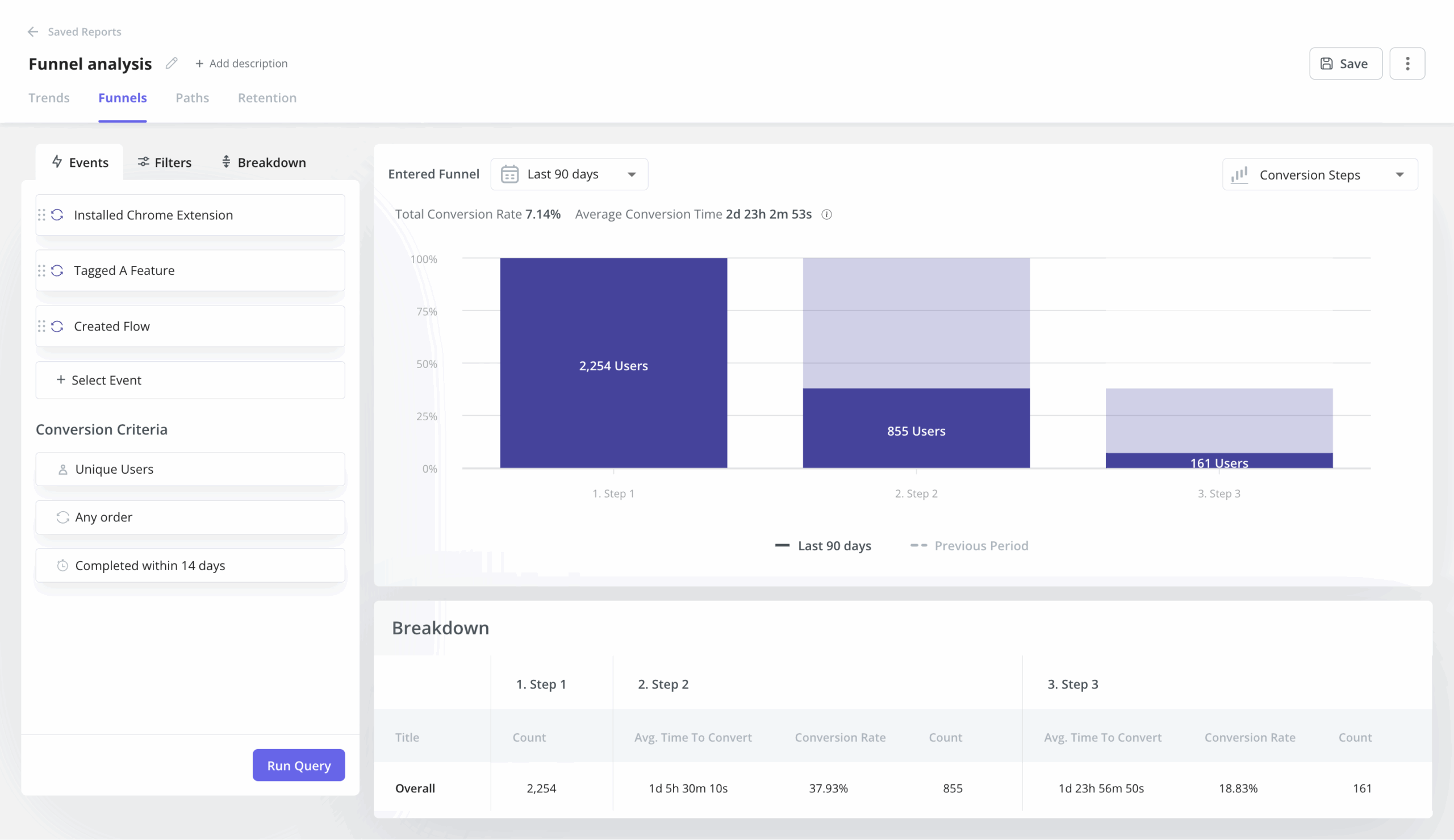 A-funnel-report