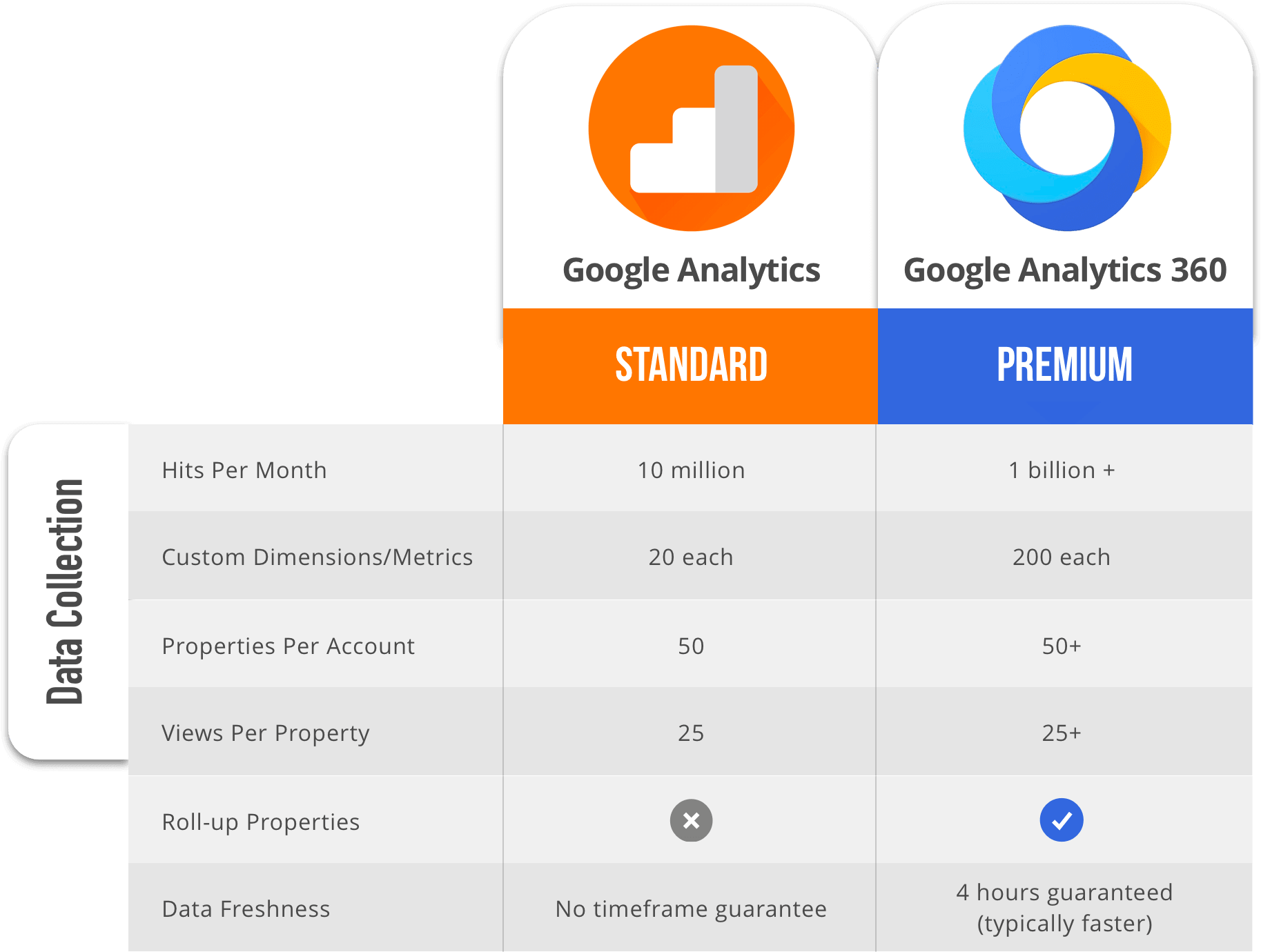 ga-vs-ga360