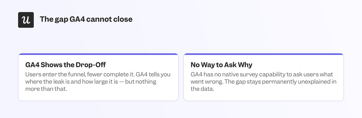 ga4-survey-gap