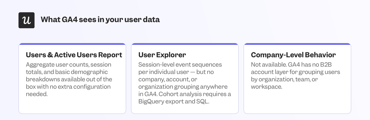 ga4-user-data