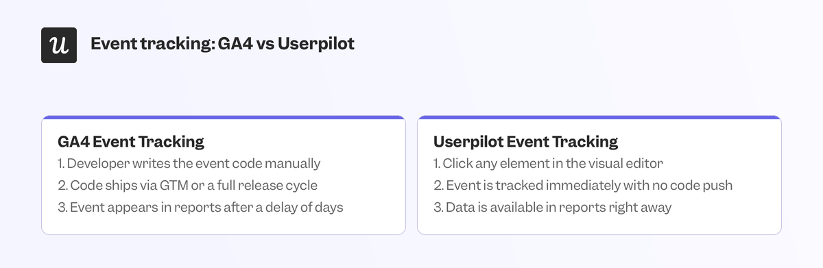 ga4-vs-userpilot-event-tracking