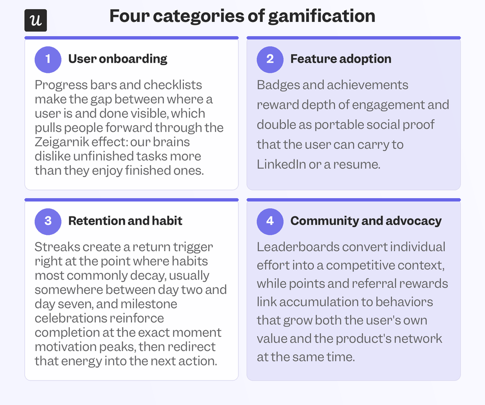 The four categories of gamification are onboarding, adoption, retention, and community.