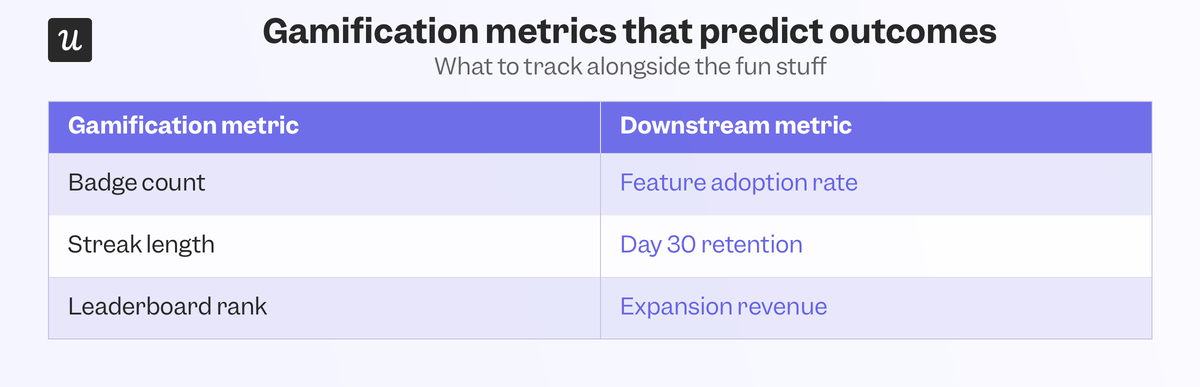 gamification-metrics