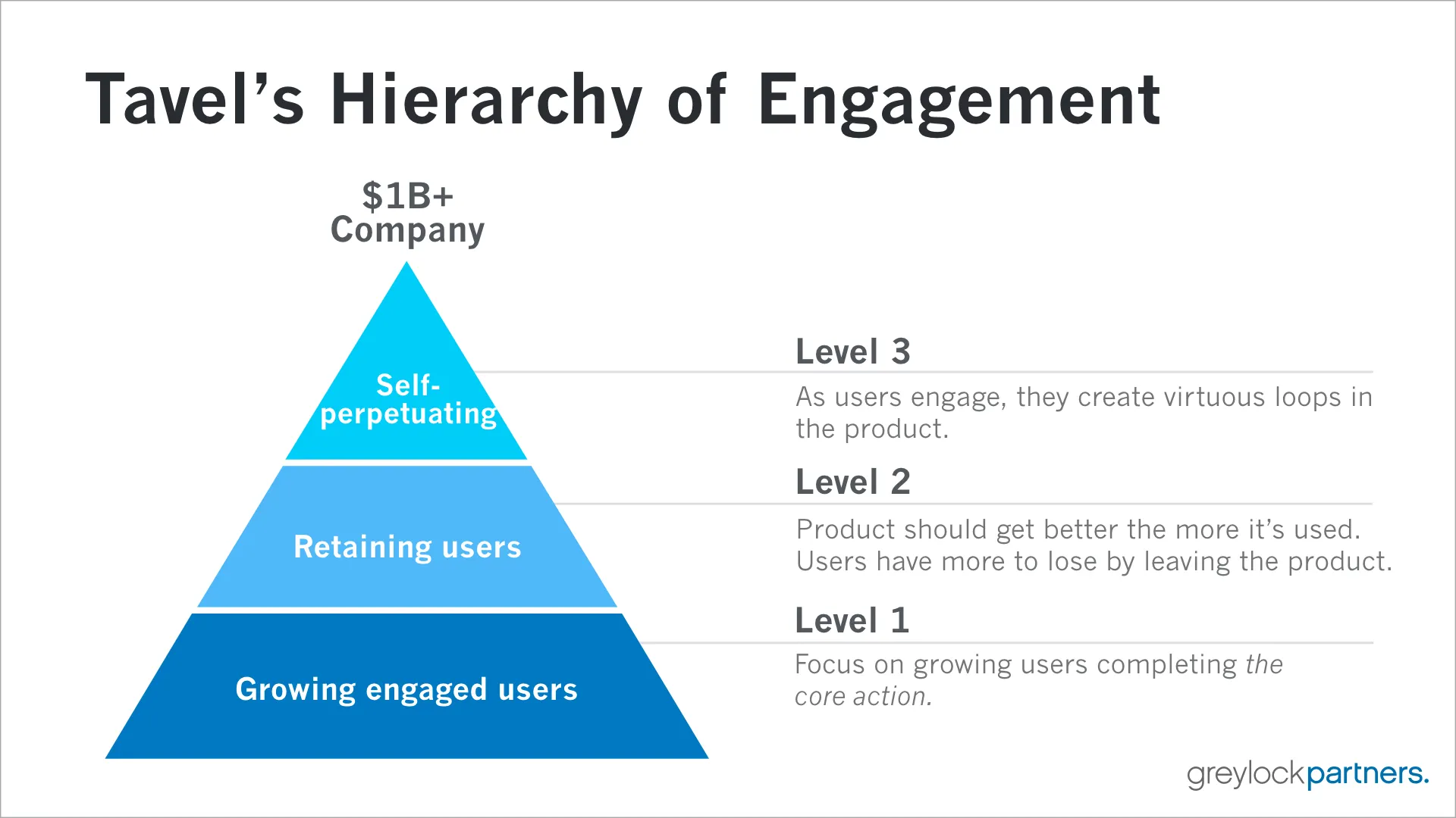 hierachy-of-engagement