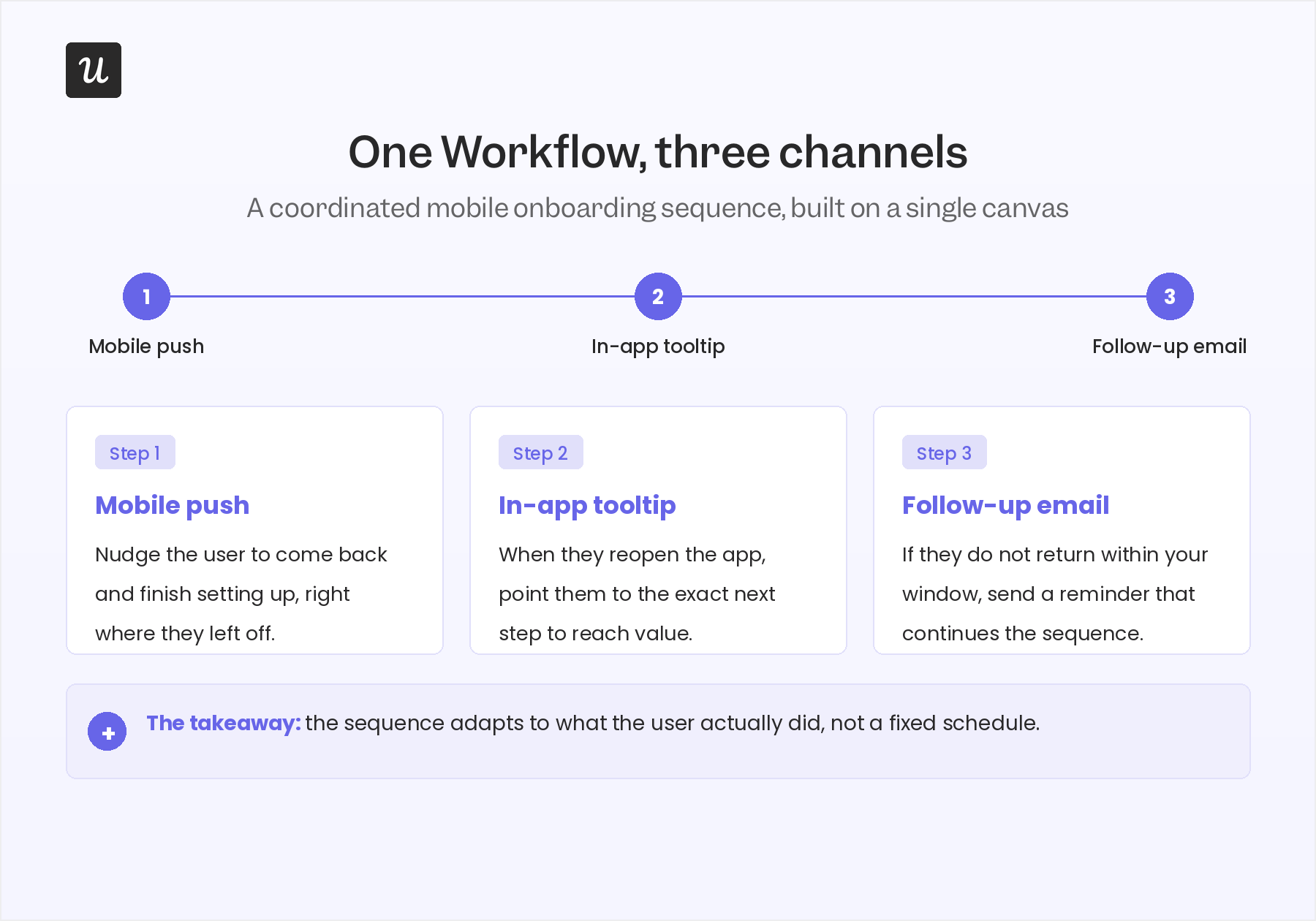 Multi-channel Workflows