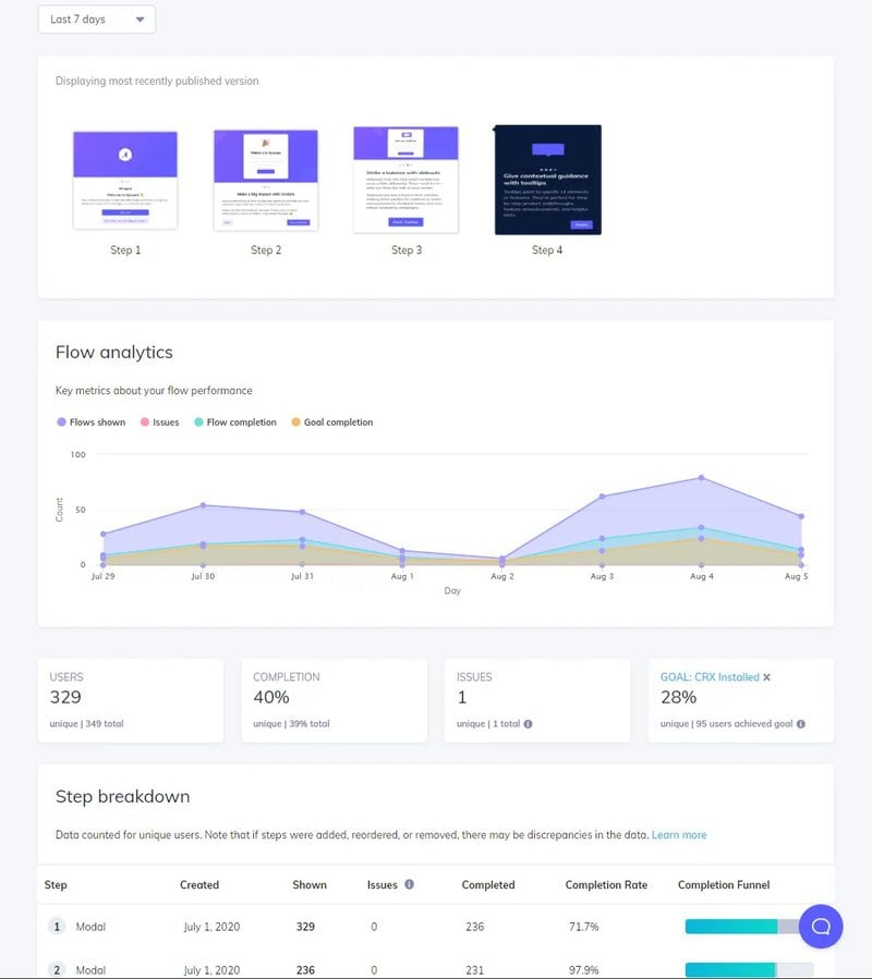 Appcues-flow-analytics