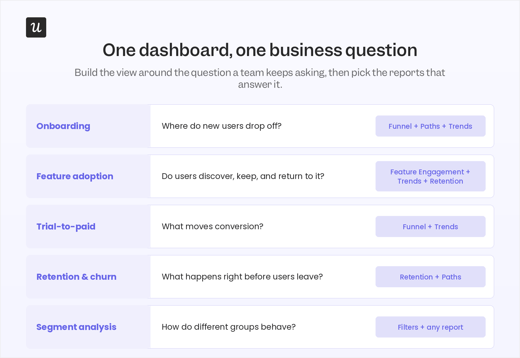 Common Userpilot dashboard use cases