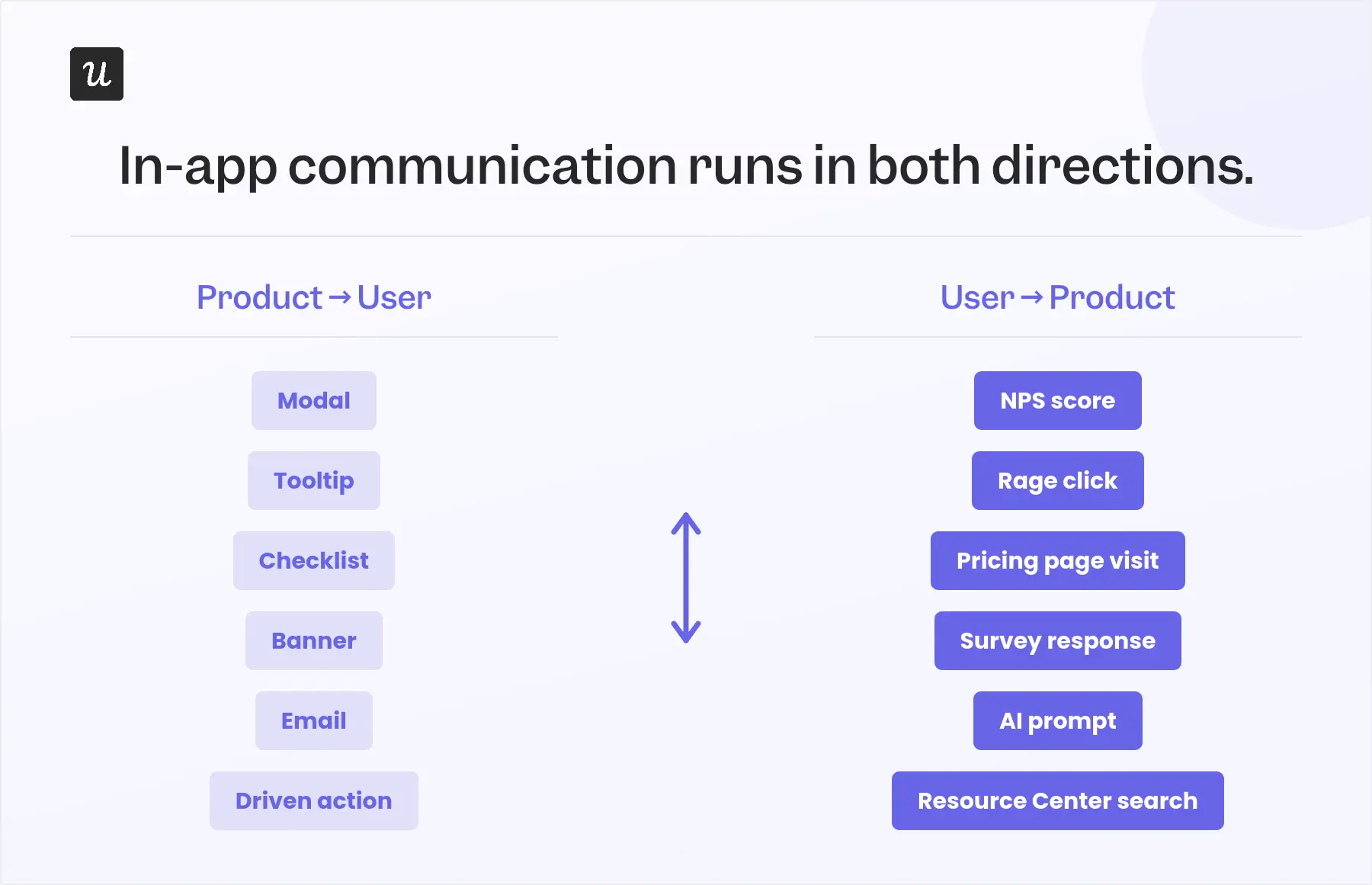in-app-communication-both-directions