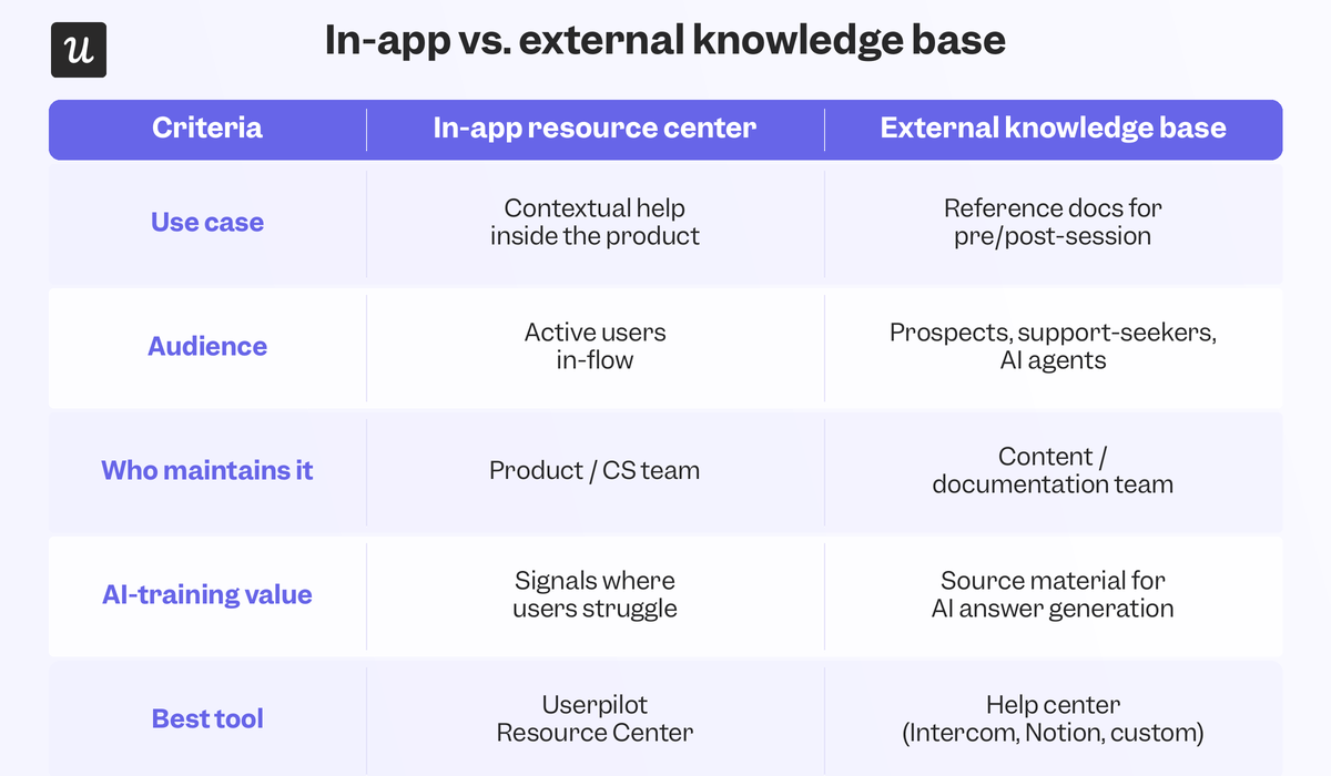 in-app-vs-external-knowledge-base