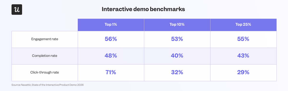 interactive-demo-benchmarks
