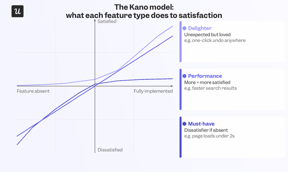 kano-model