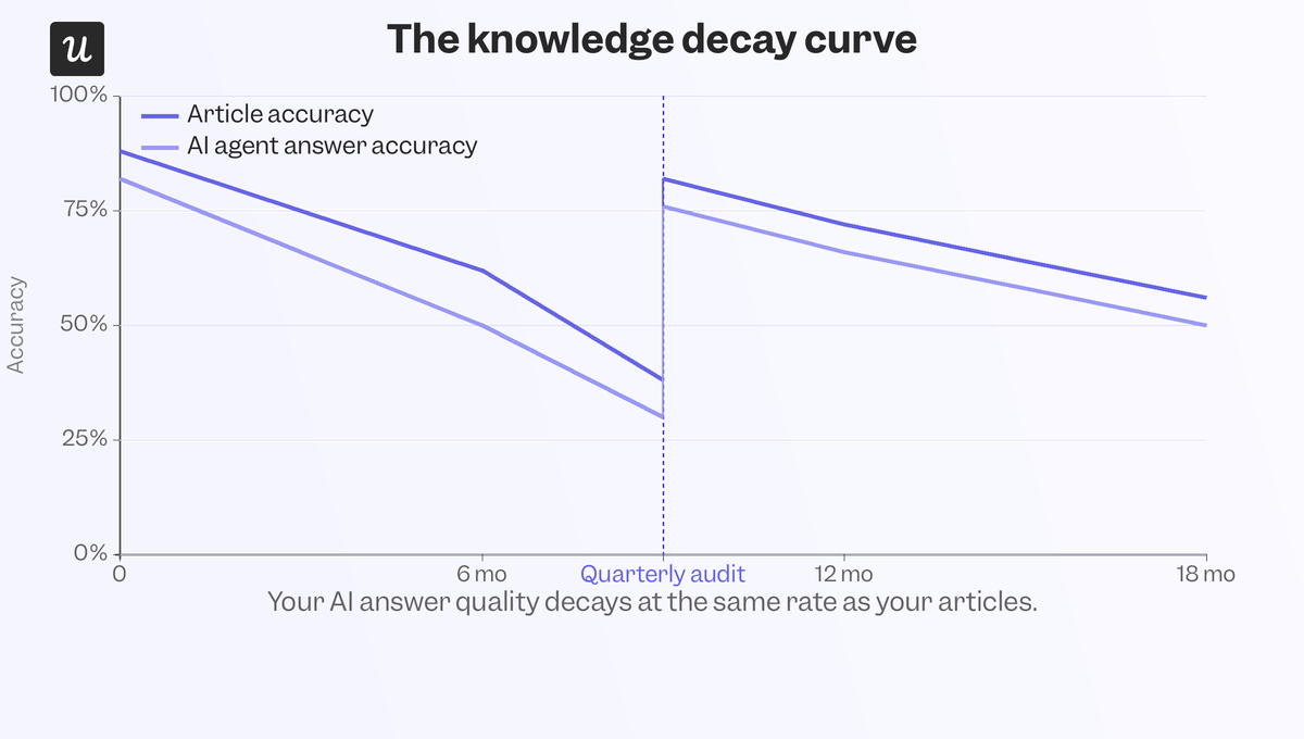 knowledge-decay-curve