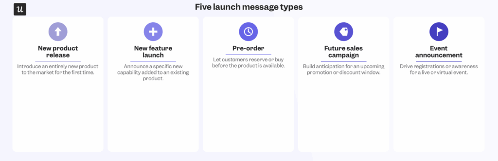 Launch Messages: 26 In-App & Email Examples for 2026