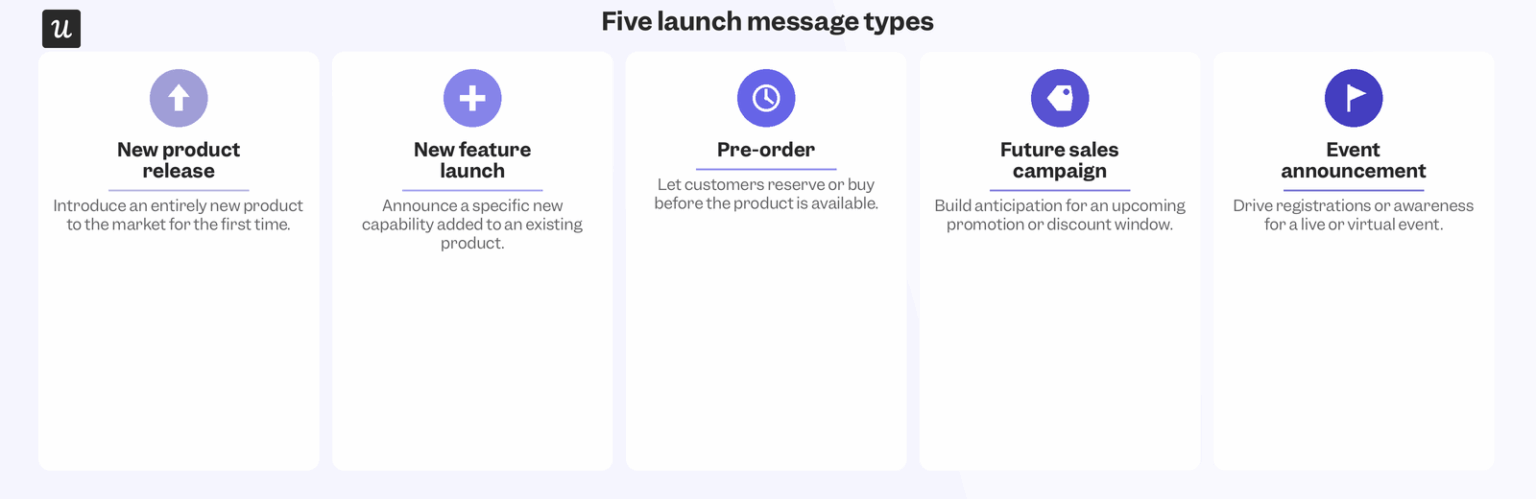 Message Launcher Launch Messages: 26 In-App & Email Examples for 2026