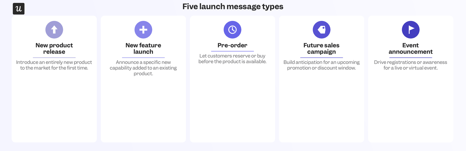 launch-message-types