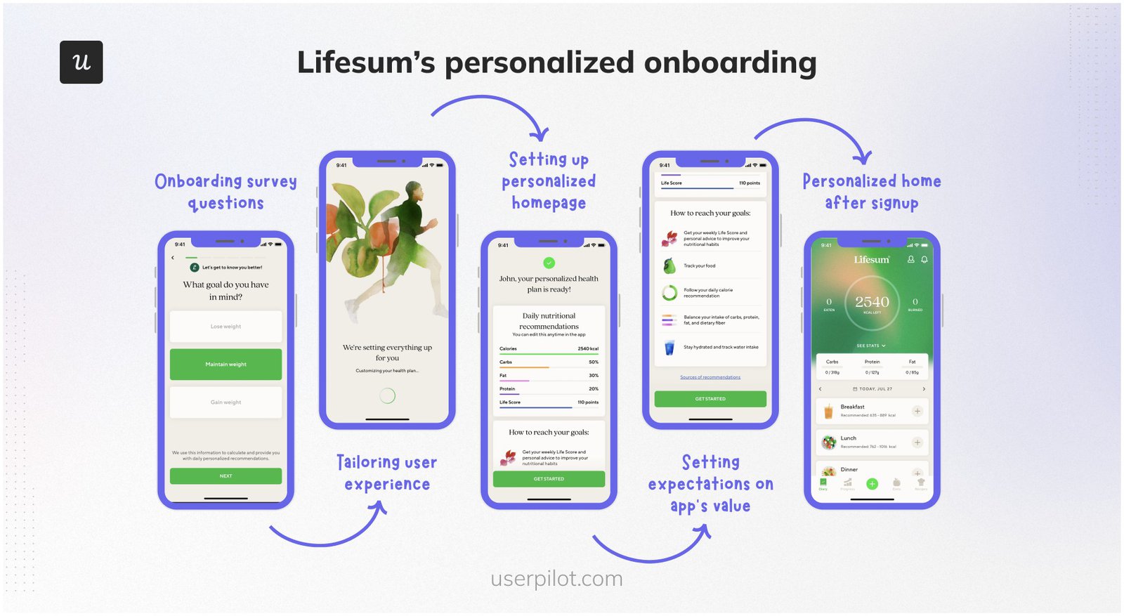 Lifesum asks for a user's health goal right after sign-up, then builds a personalized plan around it.