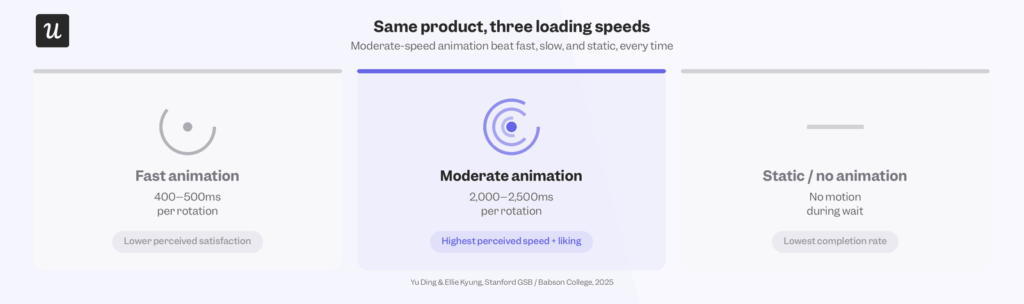 Loading Page Examples That Reduce User Frustration in 2026