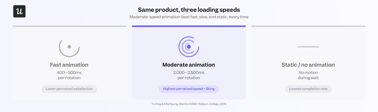 loading-page-animation-speed